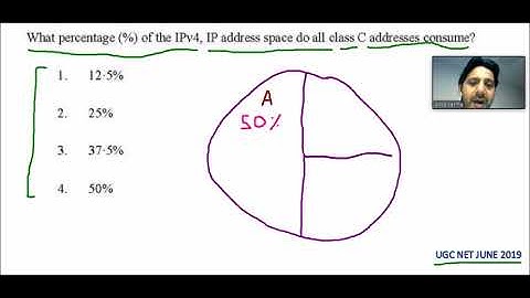 What percentage (%) of the IPv4? | Computer Networks (CN) | UGC NET 2019