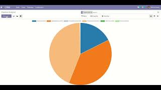 Odoo CRM Pipeline with Multi Currency Expected Revenue App