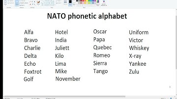 KTaNE for beginners: NATO Phonetic Alphabet [ENG]