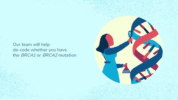 MedGenome - BRCA (BRCA1 and BRCA2) Testing