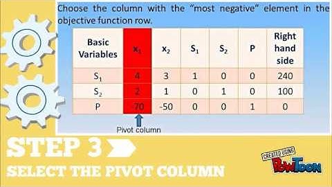 NCVP2016: [OPTIMIZATION] SIMPLEX METHOD (A148832)