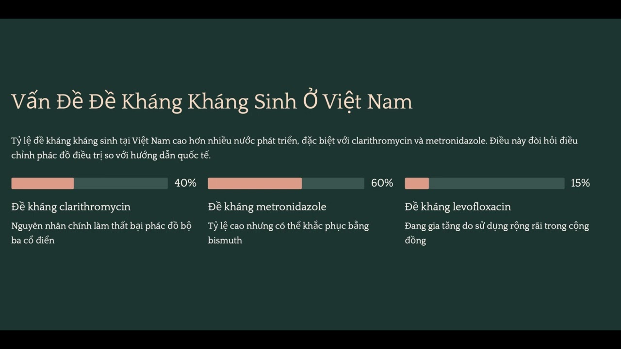 PHÁC ĐỒ ĐIỀU TRỊ HP