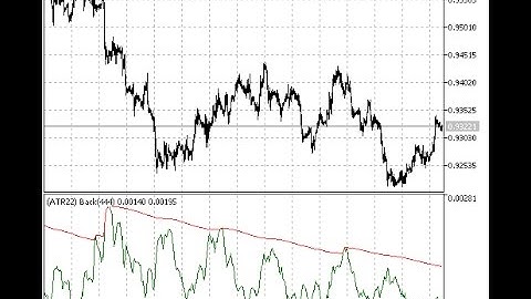Volatility FBA NR – indicator for MetaTrader 5