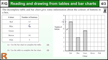 Tables and Bar Charts GCSE Maths Foundation revision Exam paper practice & help