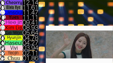 LOONA - HI HIGH Fairer Line Distribution