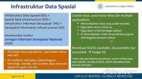 Konsep dan Pengembangan Infrastruktur Data Spasial