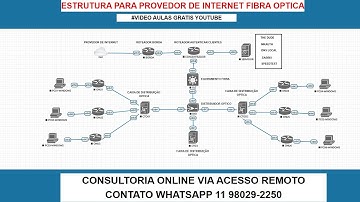 ESTRUTURA PARA PROVEDORES DE INTERNET COM FIBRA OPTICA - REDE MIKROTIK OLT ONU - SERVIDORES PROXMOX