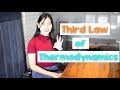 Understanding the Third Law of Thermodynamics