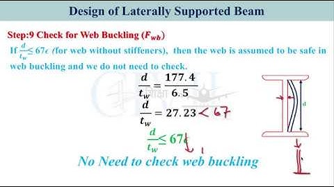 Design of Laterally Supported Beam I Design of Flexural Members I Design of Steel Structures