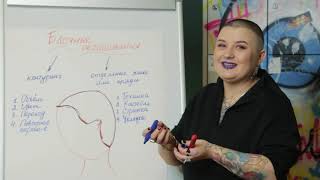 видео: Популярное окрашивание - Блочное окрашивание и Контуринг картинка: Популярное окрашивание - Блочное окрашивание и Контуринг