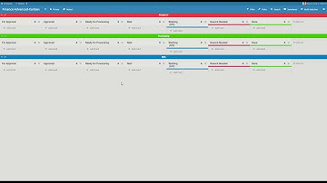 Add Board Users And Set Permissions