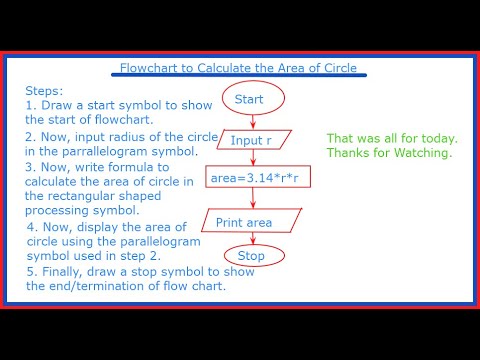 Flowchart to Calculate and Print the Area of Circle