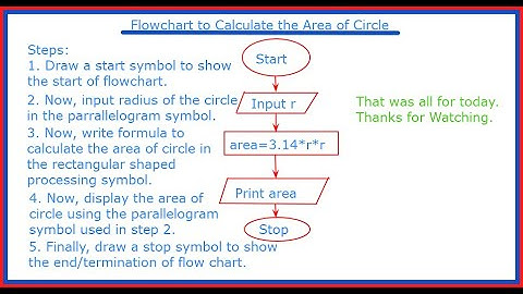 Flowchart to Calculate and Print the Area of Circle