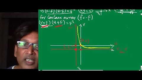 IIT JEE Physics / Geometrical optics / U vs V graph for spherical mirrors / SSI sir / Kota / NEET