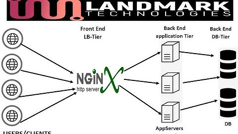 Load balancing with Nginx - Tomcat - 3-Tier app deployment - Landmark Technologies - tel+14372152483
