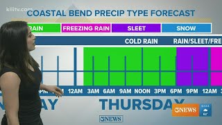 Wednesday forecast: Warmer and more humid ahead of strong cold front pushing in later tonight