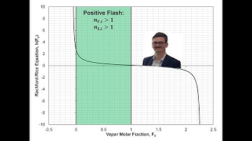 EOS Friday #3 - Rachford Rice Bounds