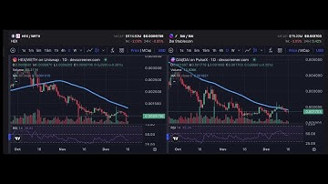 pDAI and HEX Chart Live