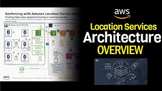 Inventory Tracking with Location Services - Real Life AWS Architecture Examples screenshot 5
