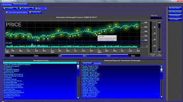 MetaStock XIII - Uvod u Forecaster (Hrvatski)