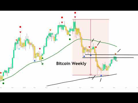 Bitcoin Will Likely Get A Bounce Before a Much Bigger Drop - BTC is Down -8.20% Off the 200 Day MA