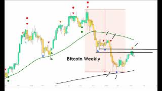 Bitcoin Will Likely Get A Bounce Before a Much Bigger Drop - BTC is Down -8.20% Off the 200 Day MA
