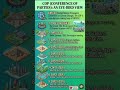 COP Details, current Affairs