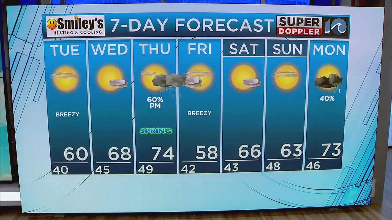 WAVY Weather Evening Update | March 17, 2025 - YouTube