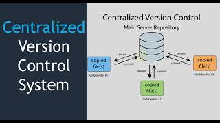 3. What is Version Control system