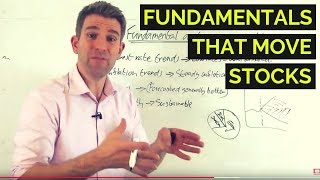 How Interest Rates, GDP Growth, Earnings & Inflation Trends Affect Stock Prices ☝