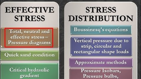 Geotechnical Engineering I-KTU Syllabus-Module 3- Chapter 3.1