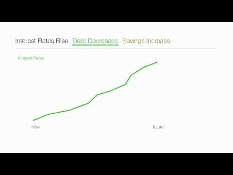 Understanding The impact of Consumption, Savings, Debt Economics on GDP