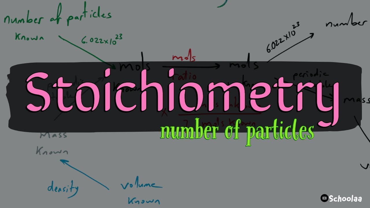 stoichiometry number of particles problems