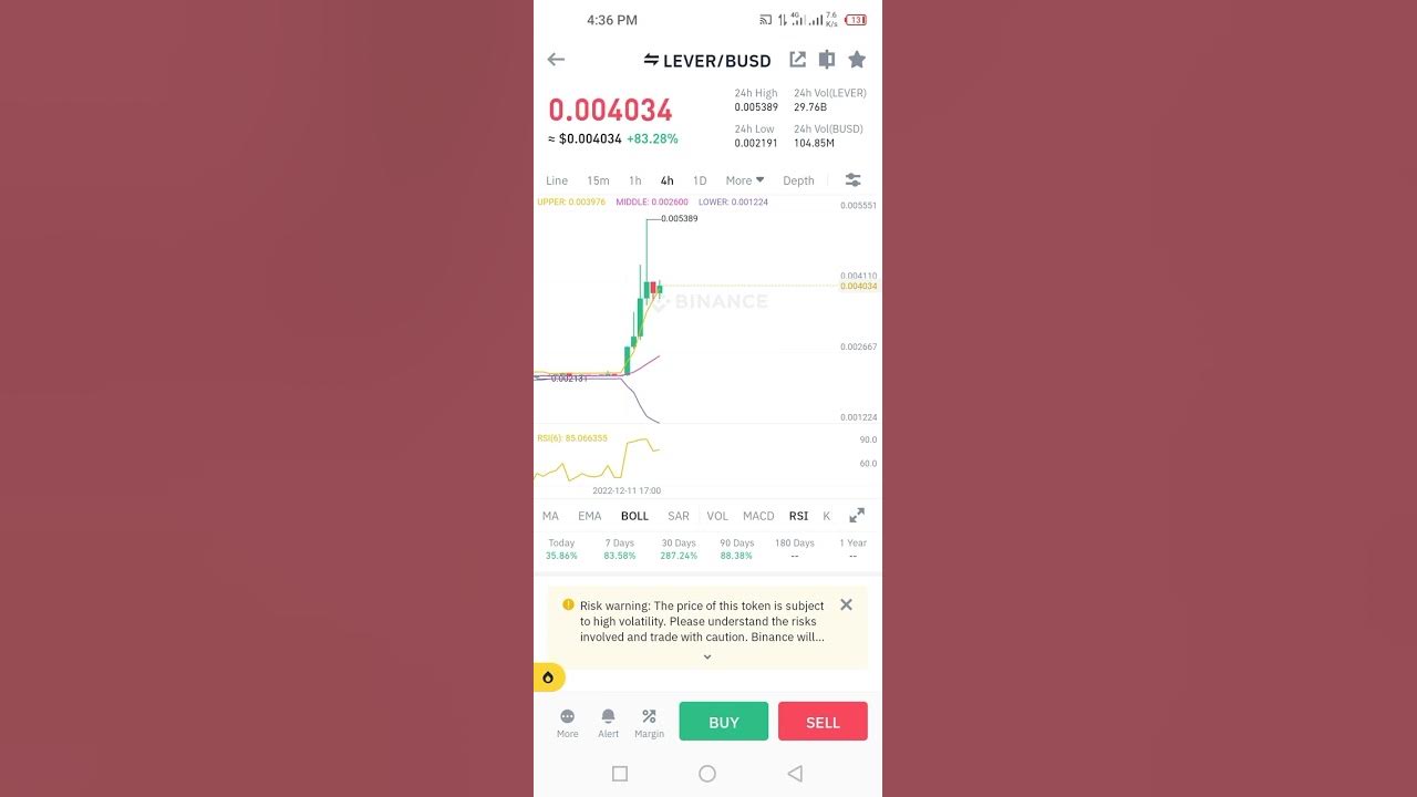 Lever/usdt target achieved binance best coin lever price prediction YouTube