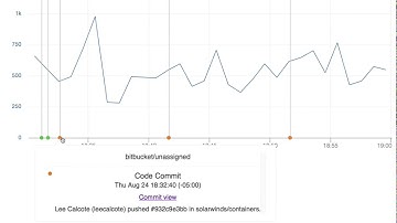 SolarWinds Librato for Bitbucket
