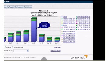 Introduction to Wait Types and Response Time Analysis