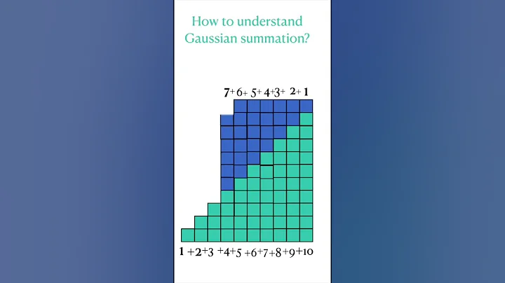 Drawing inspiration - Sum 1 to 100 | Can you do?| Gauss Sum | You are the future Gauss#math #shorts