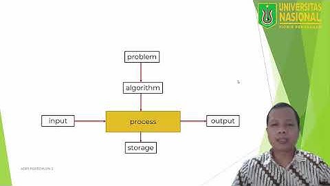 Algoritma dan Pemrograman I-02 (Part 1)