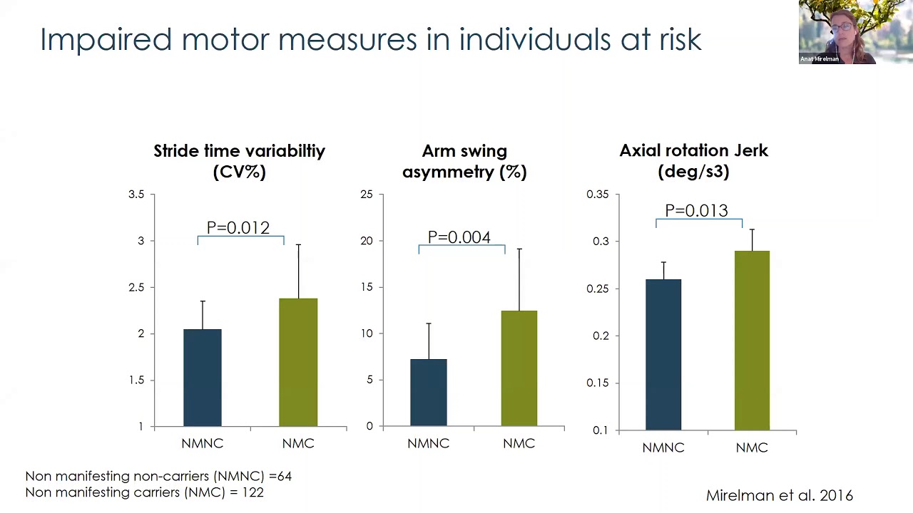 APPD 2020 Webinar   Prof  Anat Mirelman   Objective measures in Prodromal Parkinson