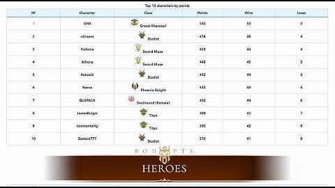 Lineage 2 Grand Khavatari Olympiad BOHPTS Part 3