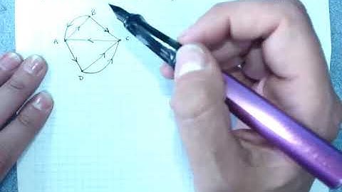 Graphs and Networks: digraphs and adjacency matrices