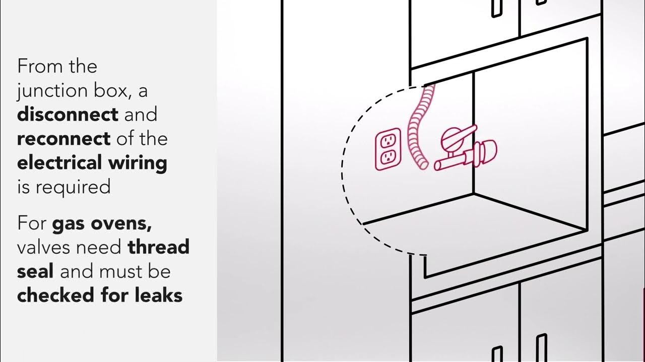 How to Install a KitchenAid® Wall Oven - YouTube