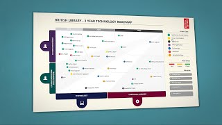 Case Study: British Library Bespoke Interactive Technology Roadmap