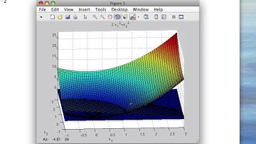 2D Constrained Optimization Example
