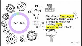 Hyperledger Identus: The Architecture of Decentralized Trust