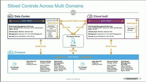 Forescout Transforming Network Segmentation