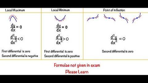 1 Stationary Points, Increasing and Decreasing Formulae