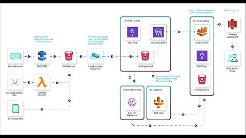 Data Pipelines - An Introduction (3 Minutes Microlearning)