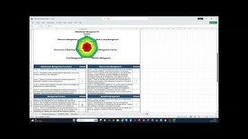 P3M3 Project, Portfolio and Programme Management Maturity