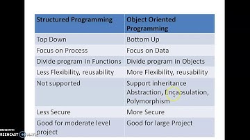 Java Fundamental By Dr. Jinesh Kumar Singh GPC Sirohi
